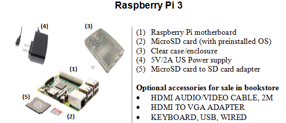 Required and optional components of the Raspberry Pi 3 mini-computer