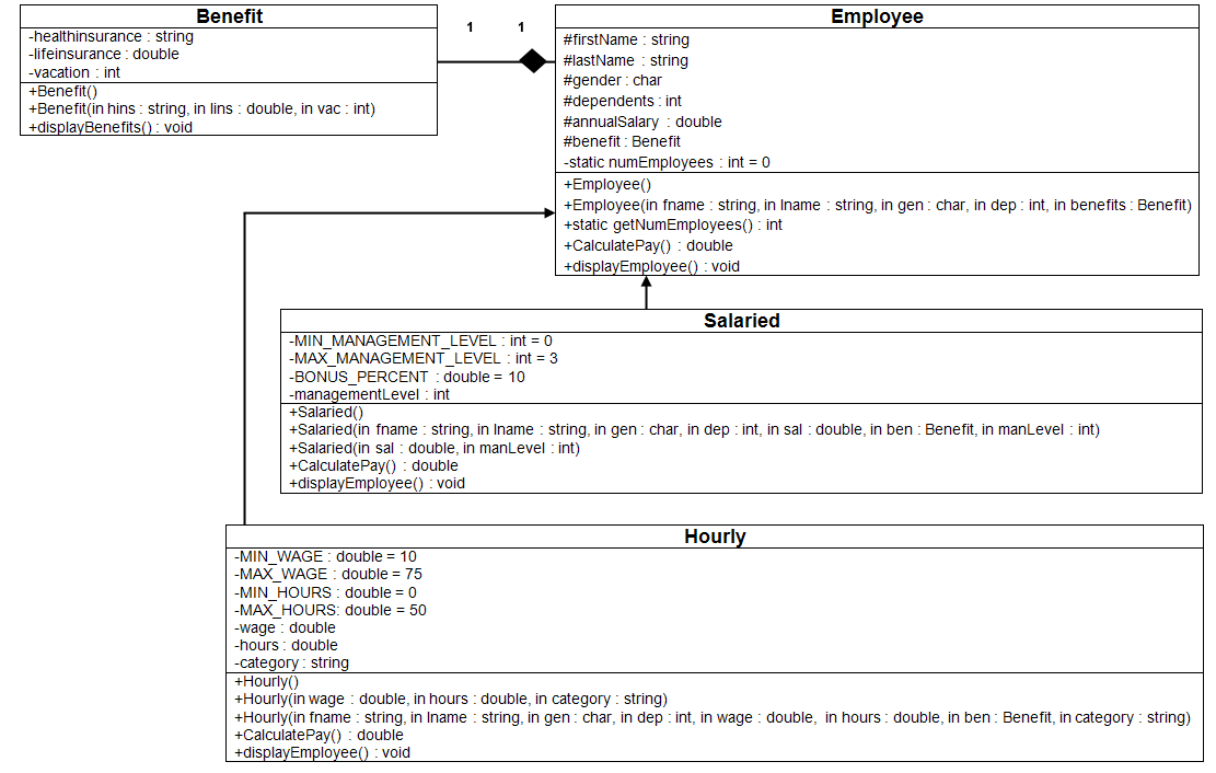 Understand the uml diagram | Computer Science homework help